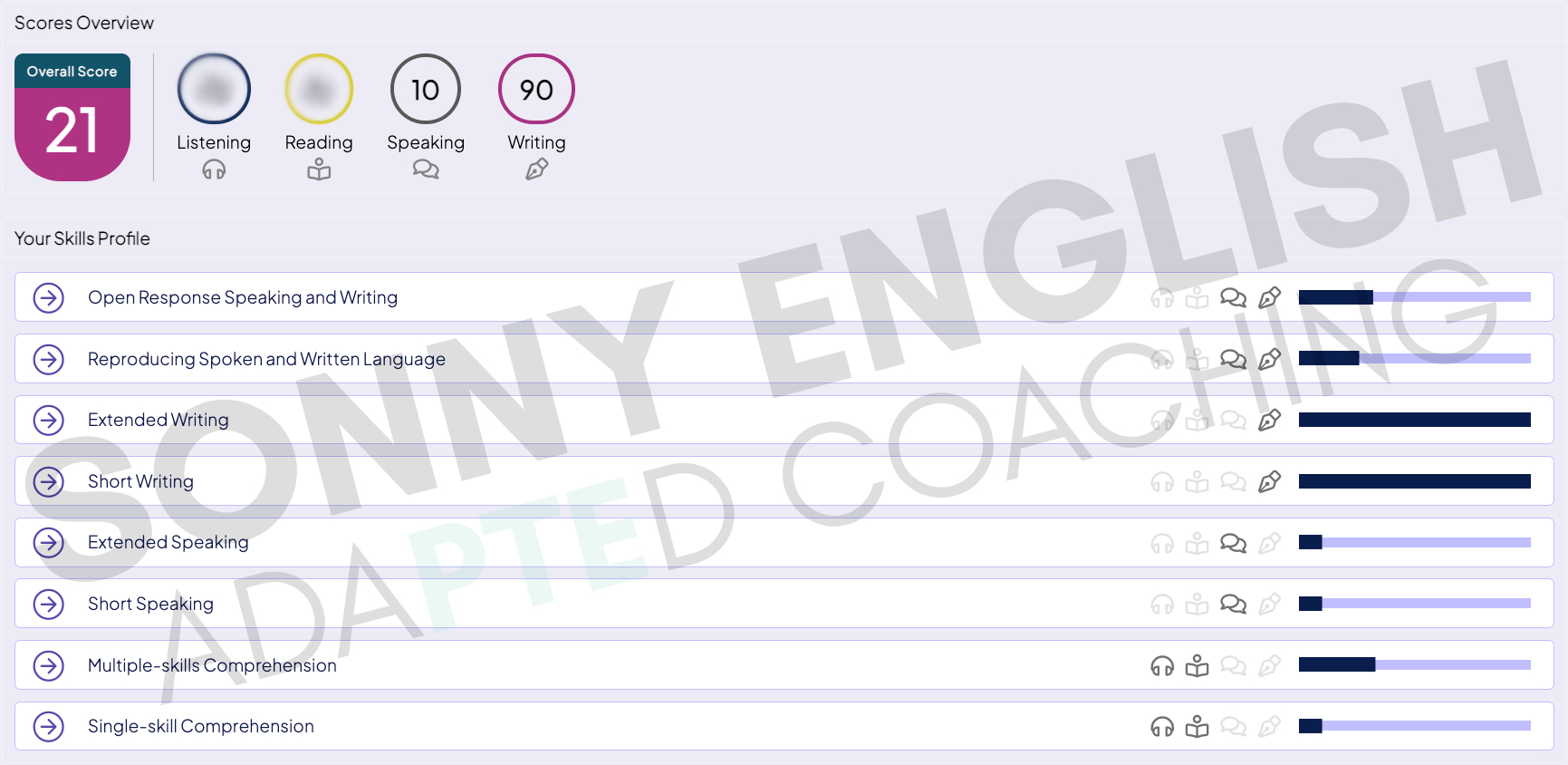 PTE score report, all four writing-contributing tasks answered