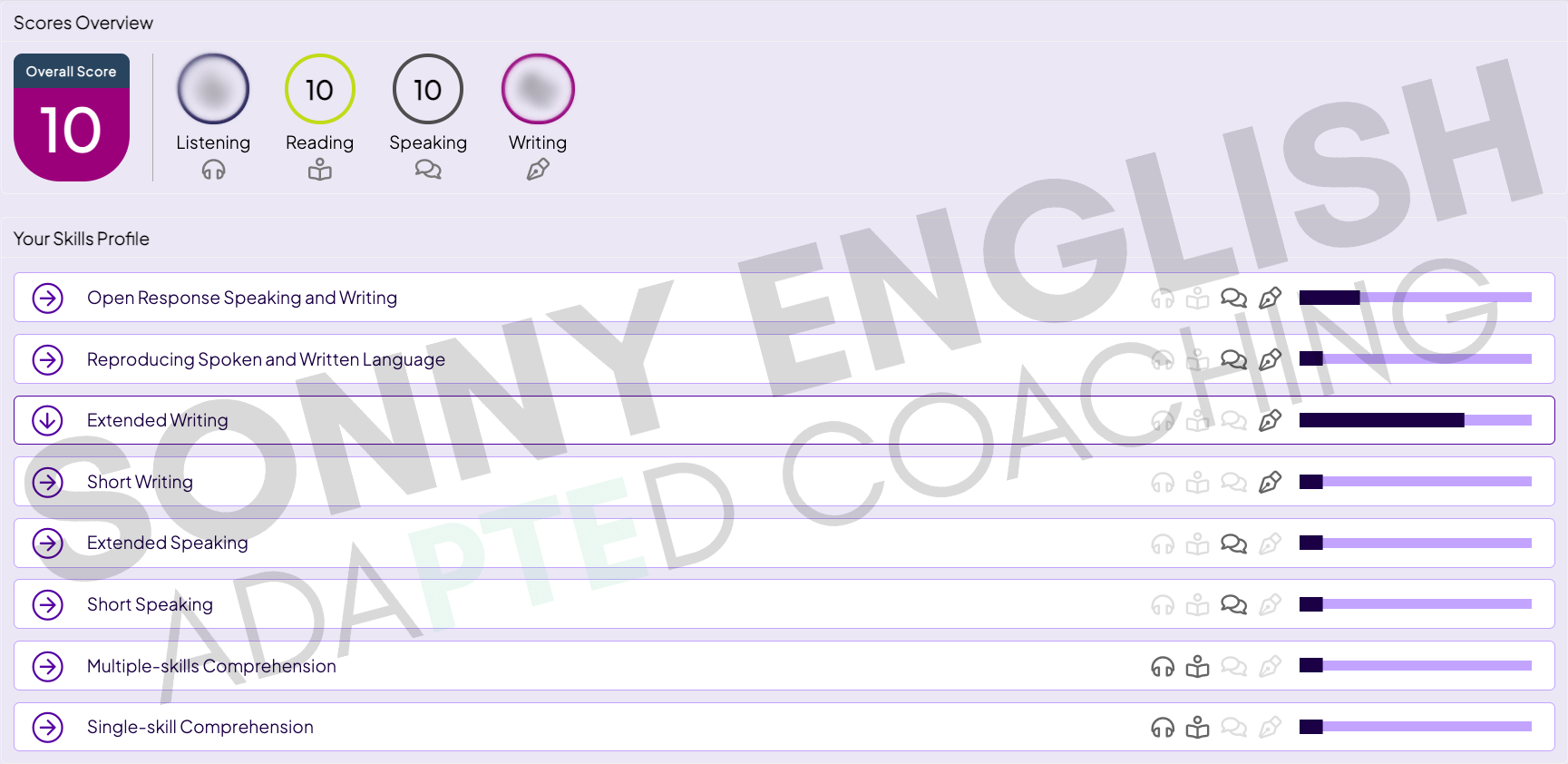 PTE score report, Essay plus Summarize Spoken Text answered