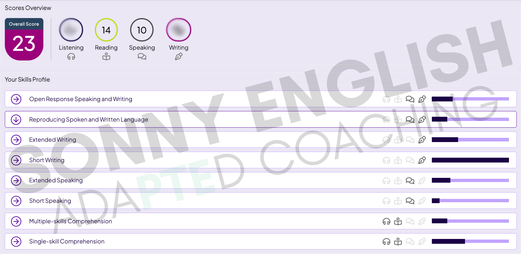 PTE score report, Summarize Spoken Text plus Write From Dictation answered