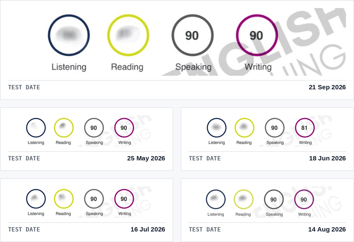 Five PTE Academic score reports from May to September 2026, each showing a Speaking score of 90