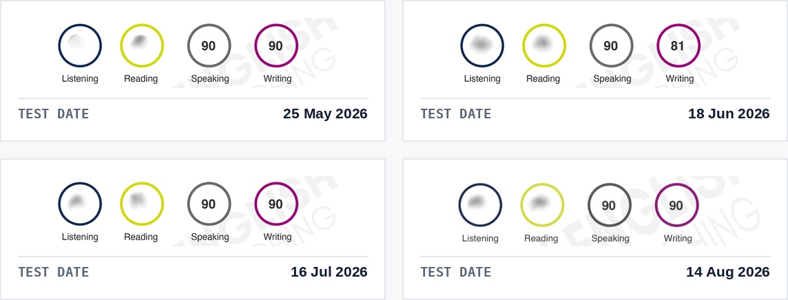 Four PTE Academic score reports from May to August 2026, each showing a Speaking score of 90