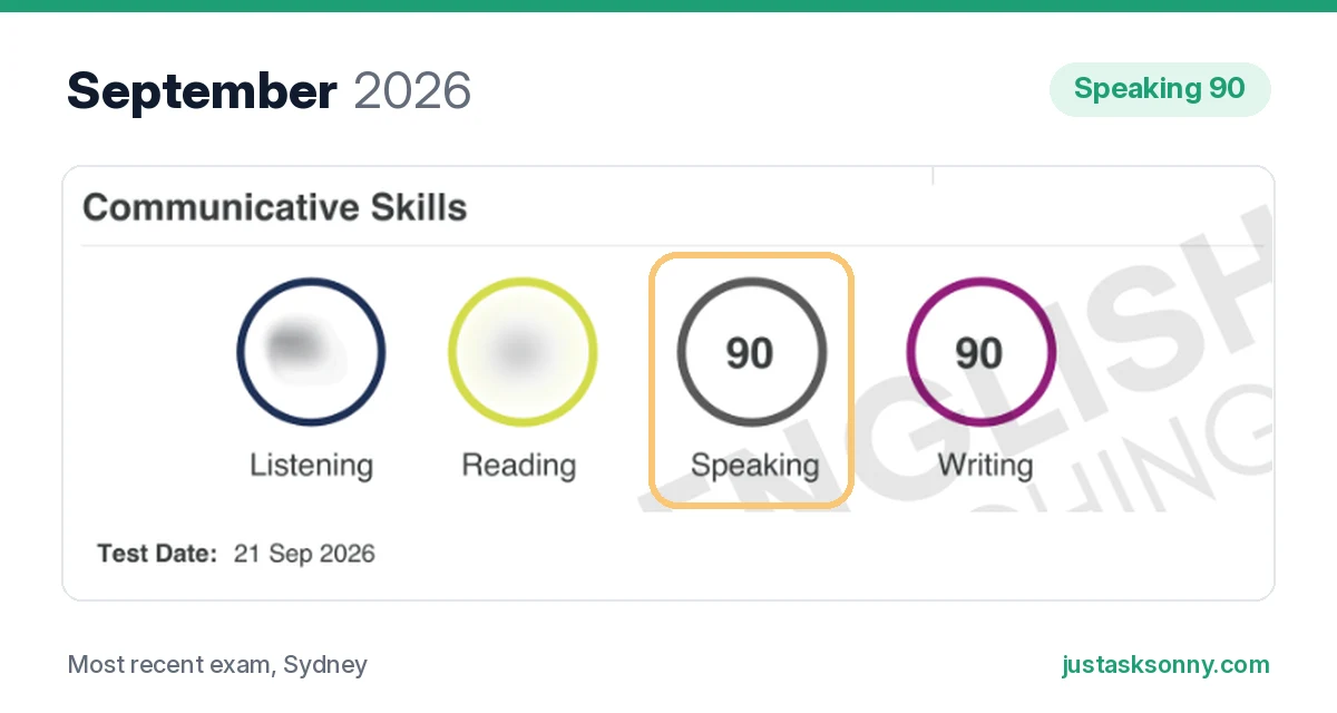 PTE score report from 21 September 2026 showing Speaking 90 and Writing 90, with Reading and Listening blurred